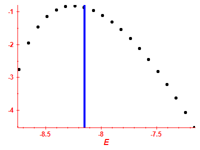 Strength function log